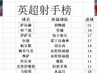 杏彩体育官网-曼城主场大胜阿森纳，领跑积分榜