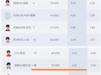 杏彩体育官方平台-包含2023王者荣耀世冠杯总决赛落地成都，五项重大电竞赛事在蓉发布的词条