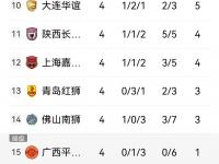 杏彩体育-关于前恒大中锋离队后加盟中冠，曾在中甲联赛进球，未来值得期待的信息