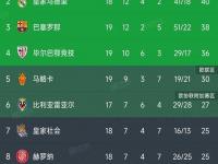 杏彩体育官网-包含马德里竞技客场告捷，继续领跑积分榜的词条