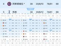 杏彩体育官方平台-曼城勇往直前，胜券在握晋级下一轮