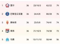 杏彩体育平台-关于圣埃蒂安欲取胜，对阵劲敌雷恩的信息