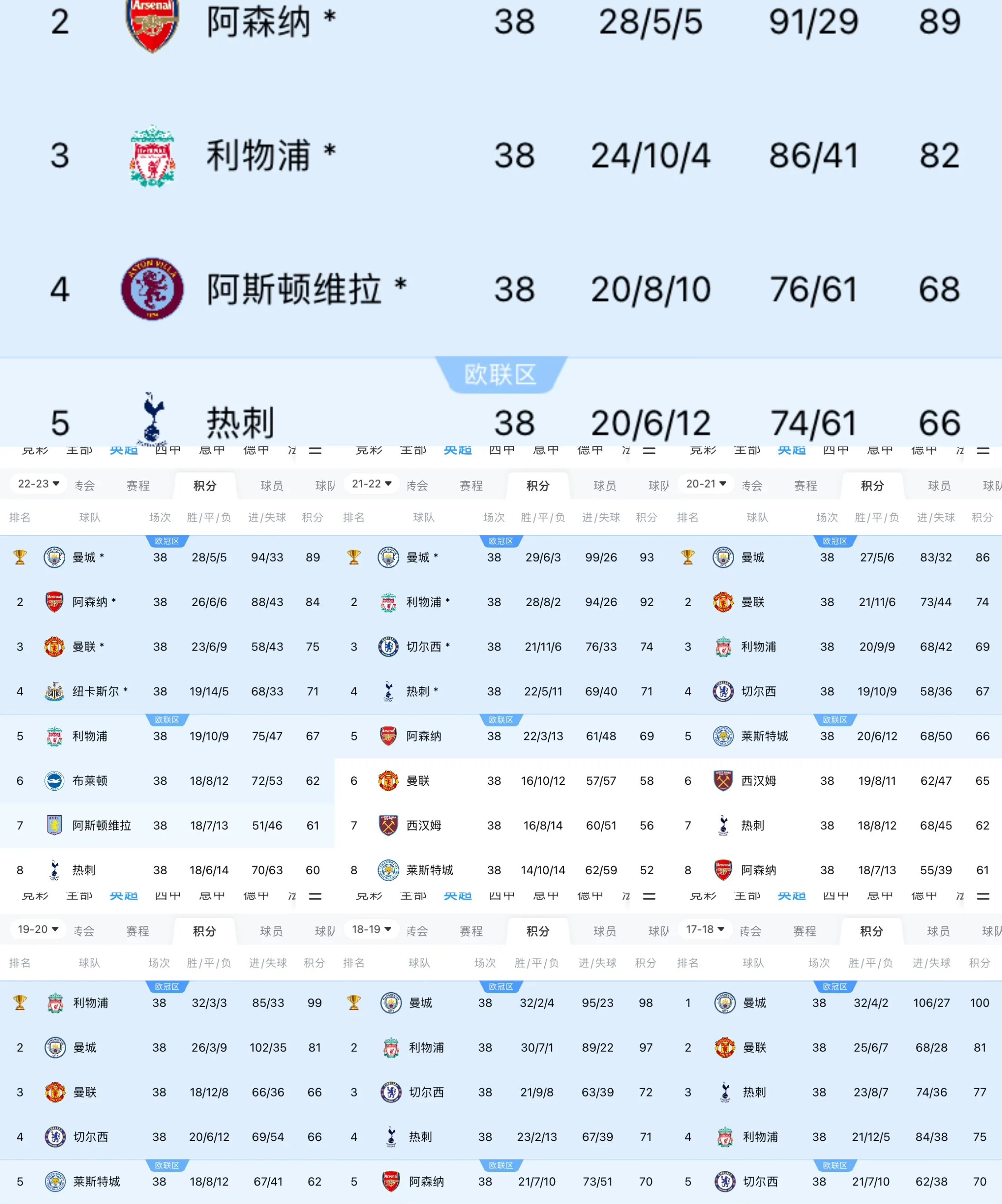 曼联客场战胜阿斯顿维拉，稳居积分榜前列的简单介绍