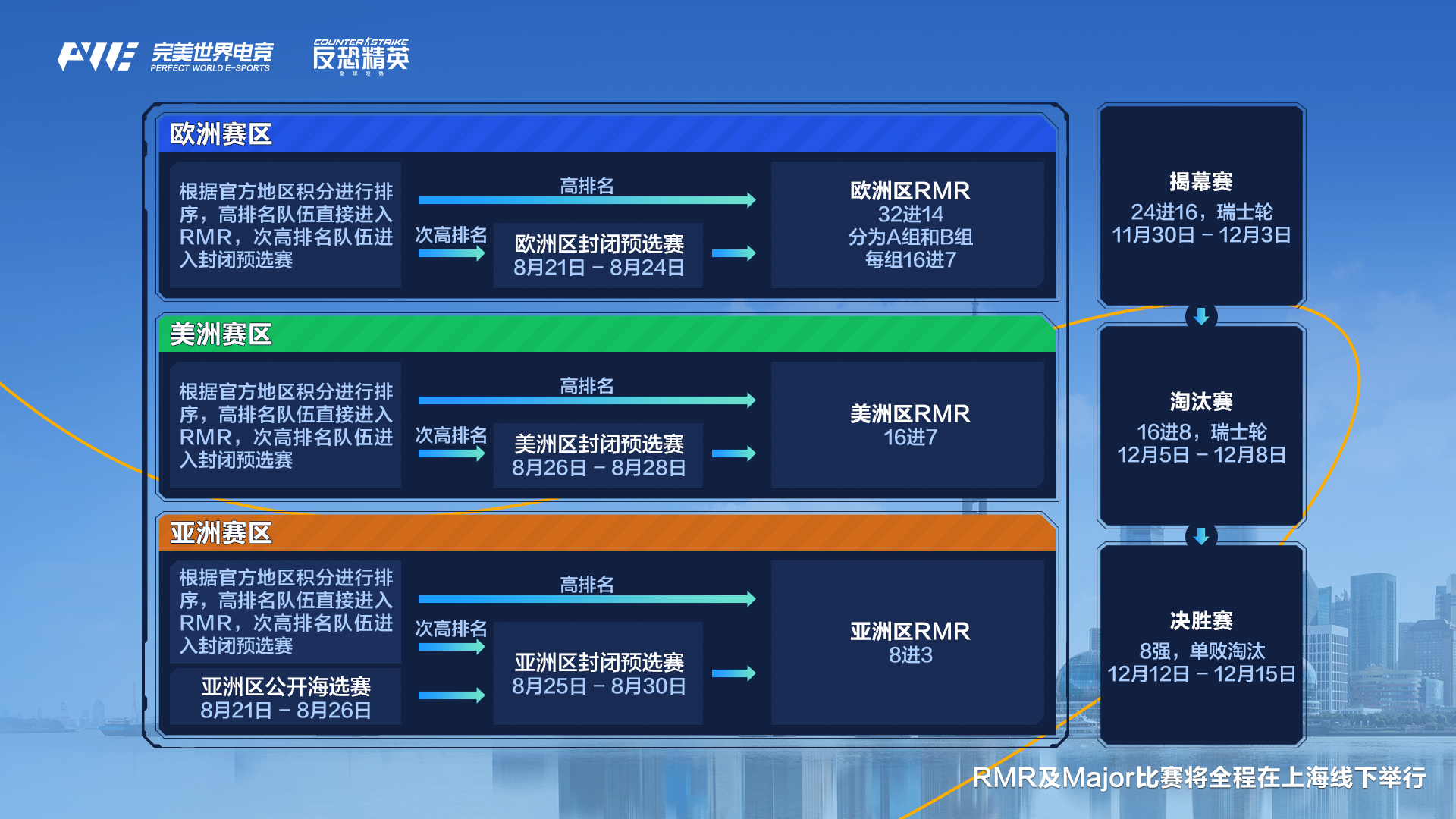 《反恐精英：全球攻势》2025年夏季赛全球总决赛资格赛即将开启的简单介绍