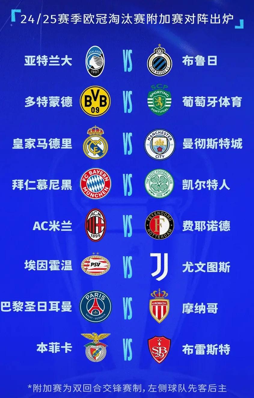 世俱杯夺冠赔率：皇马力压曼城大巴黎拜仁第4
