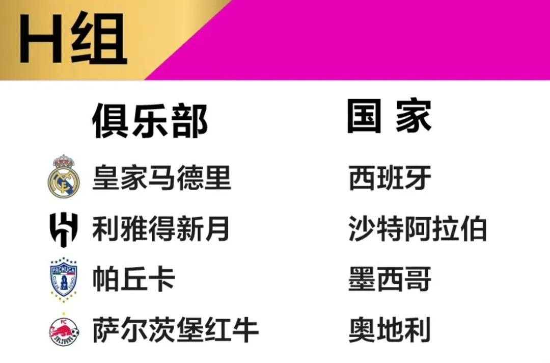 关于2025世俱杯各主要球队大名单一览的信息