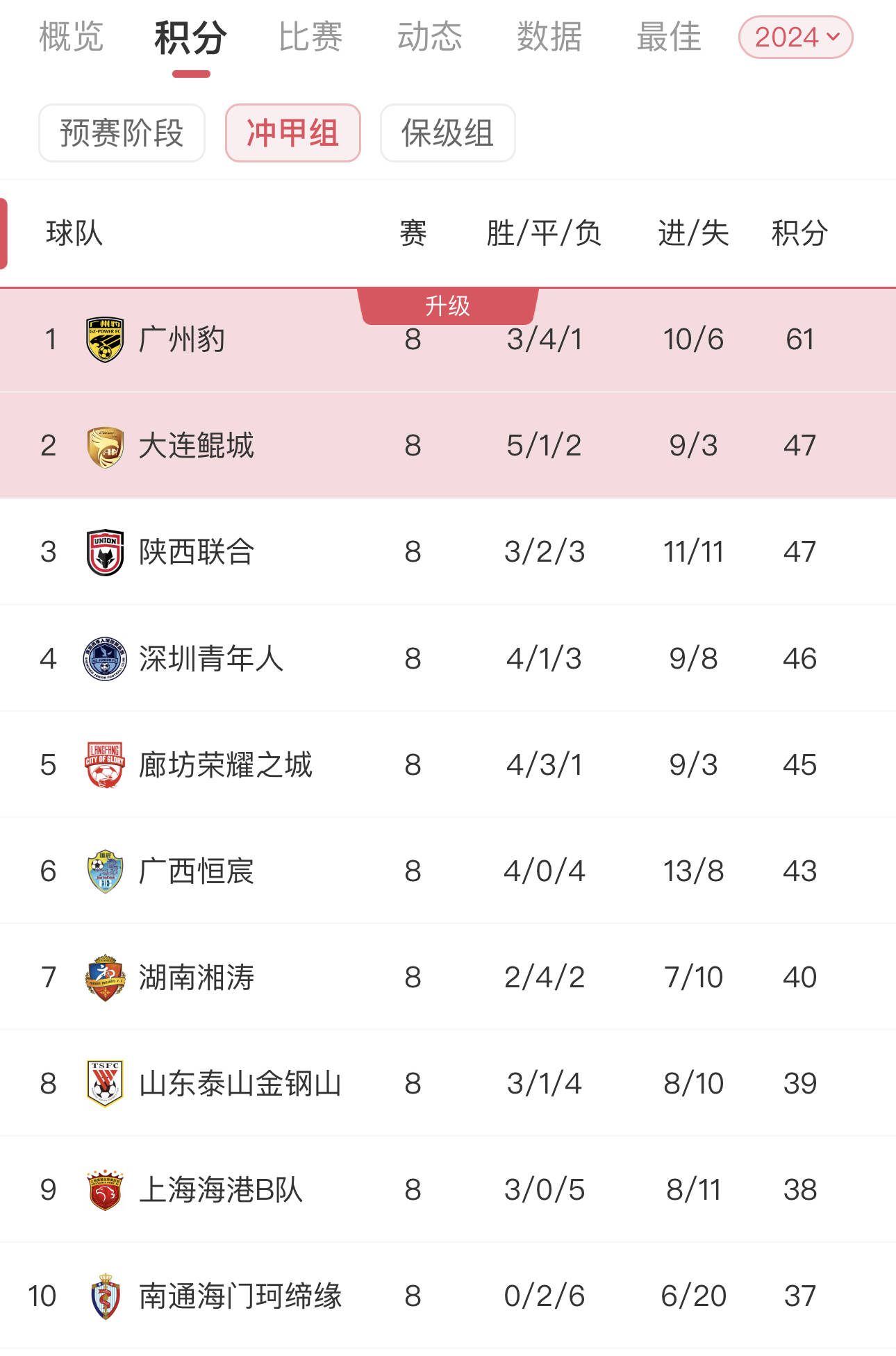 中超积分榜解析:4强争冠格局已成榜尾两队危险(中超完整积分榜)