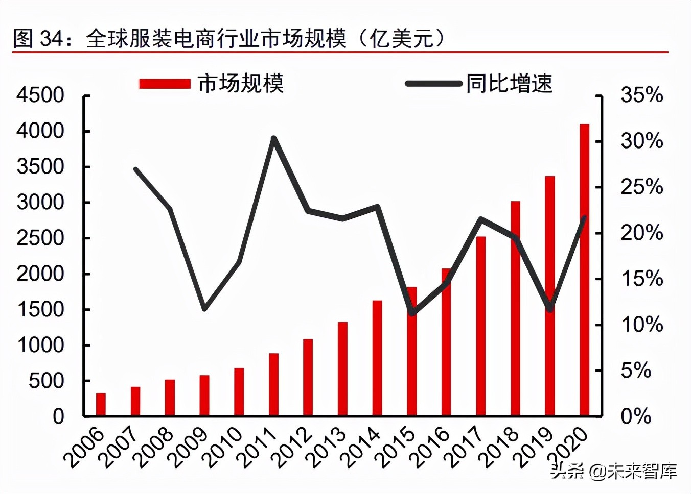 西悉尼流浪者替补席深度成优势，冲击世俱杯冠军的简单介绍