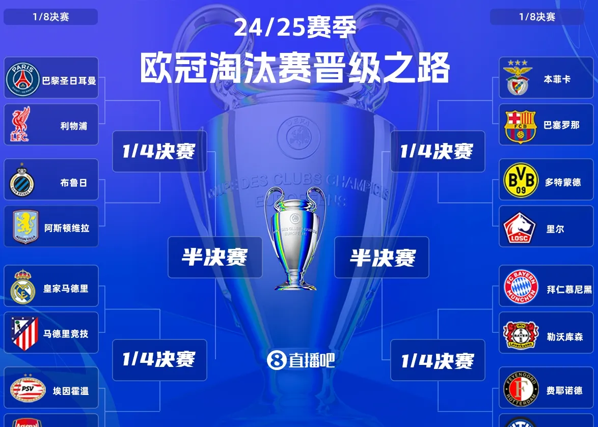 包含世俱杯赔率:巴黎领跑皇马屈居第二蓝军三甲拜仁第四的词条