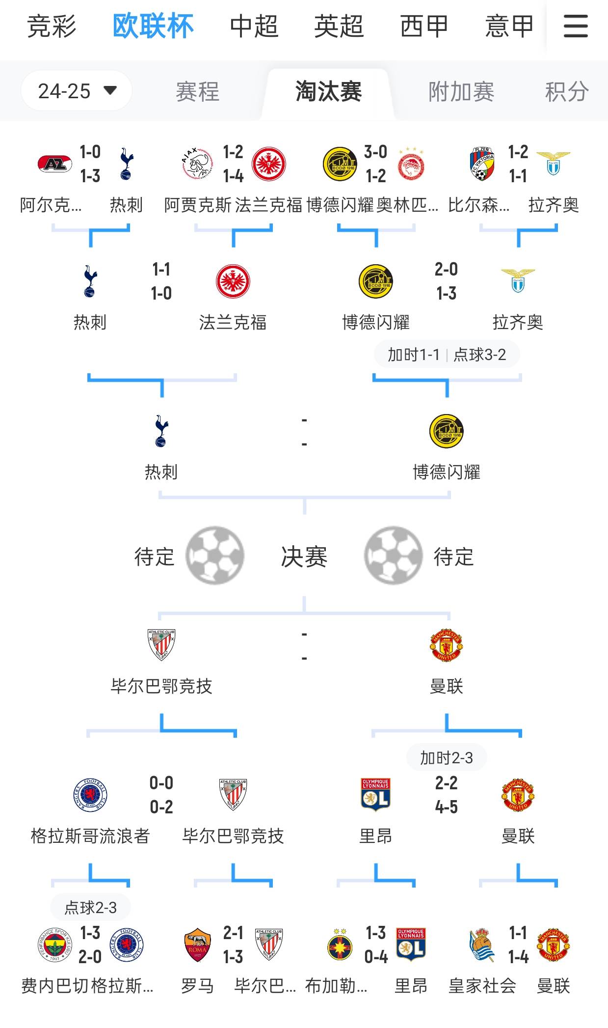 关于热刺25-26赛季完整赛程：上半程魔鬼三连赛，下半程连战曼市双雄的信息