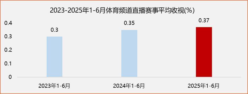 包含2025电竞世界杯与抖音、快手等七大平台达成合作，提供赛事直播的词条