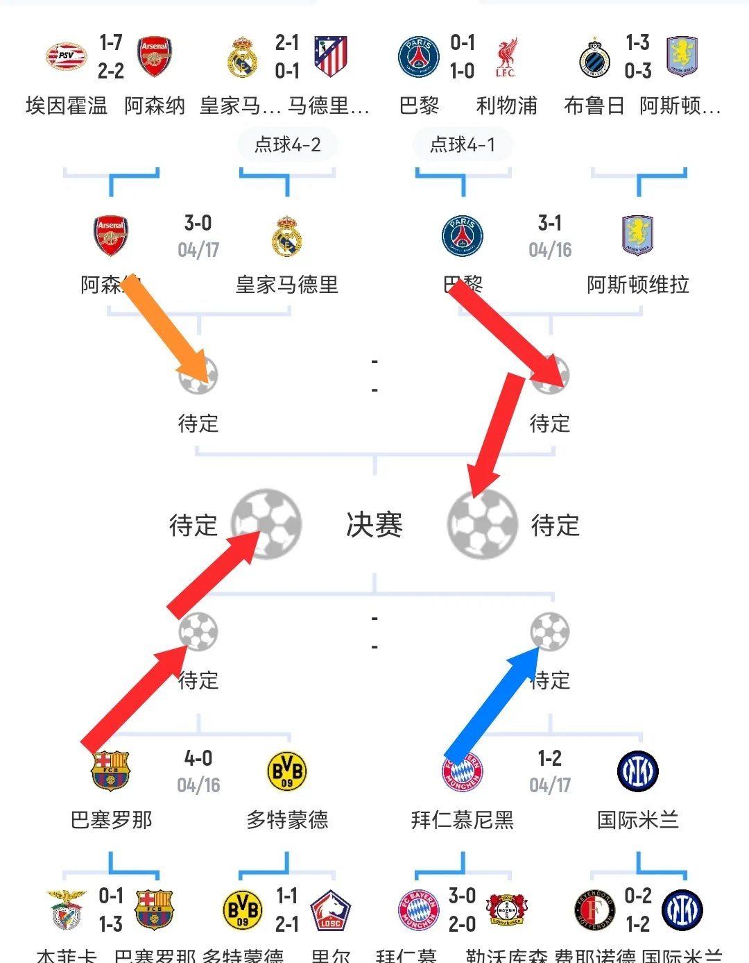 皇马再演逆转奇迹？数据示阿森纳或小负晋级的简单介绍