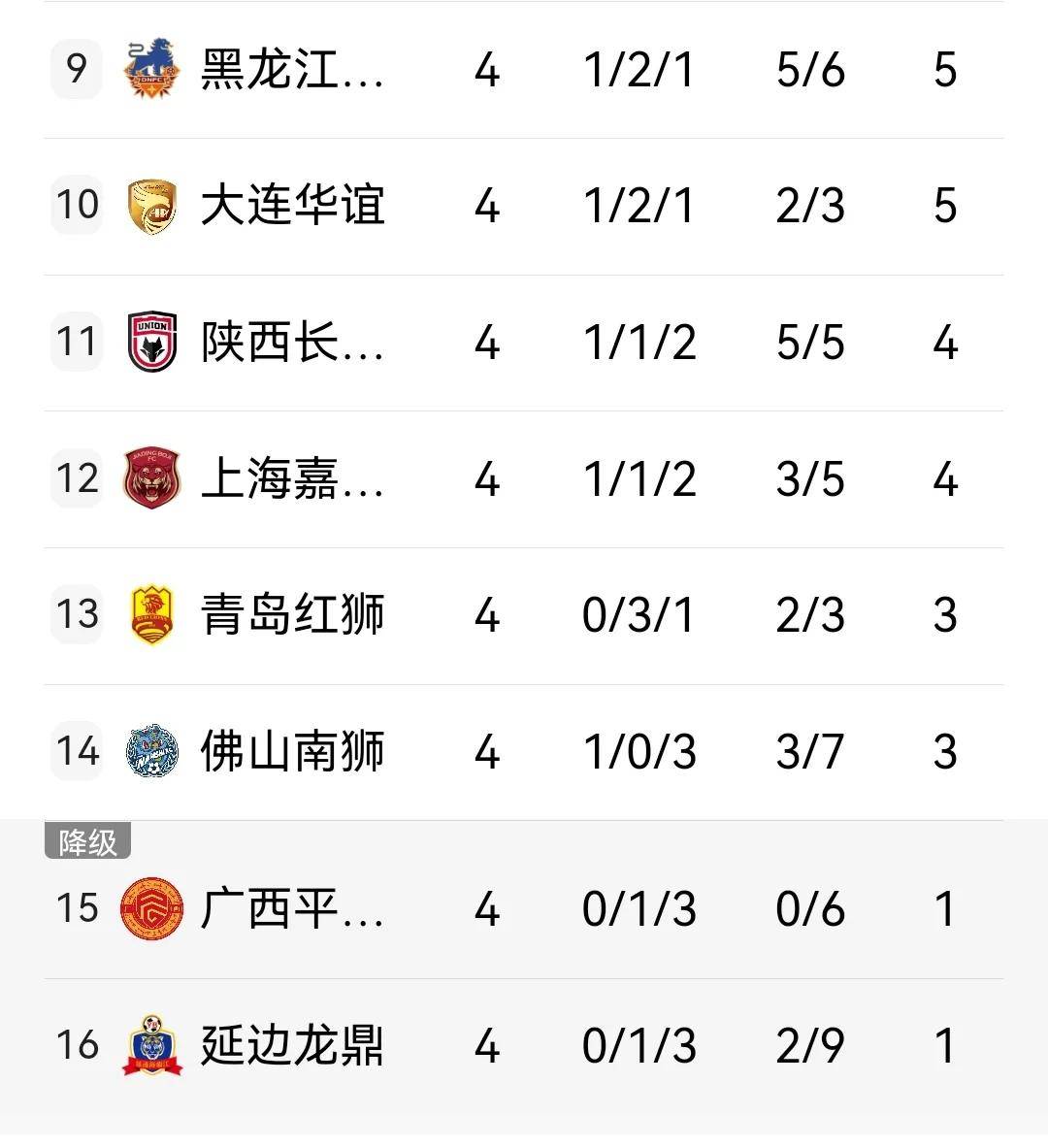 关于前恒大中锋离队后加盟中冠，曾在中甲联赛进球，未来值得期待的信息