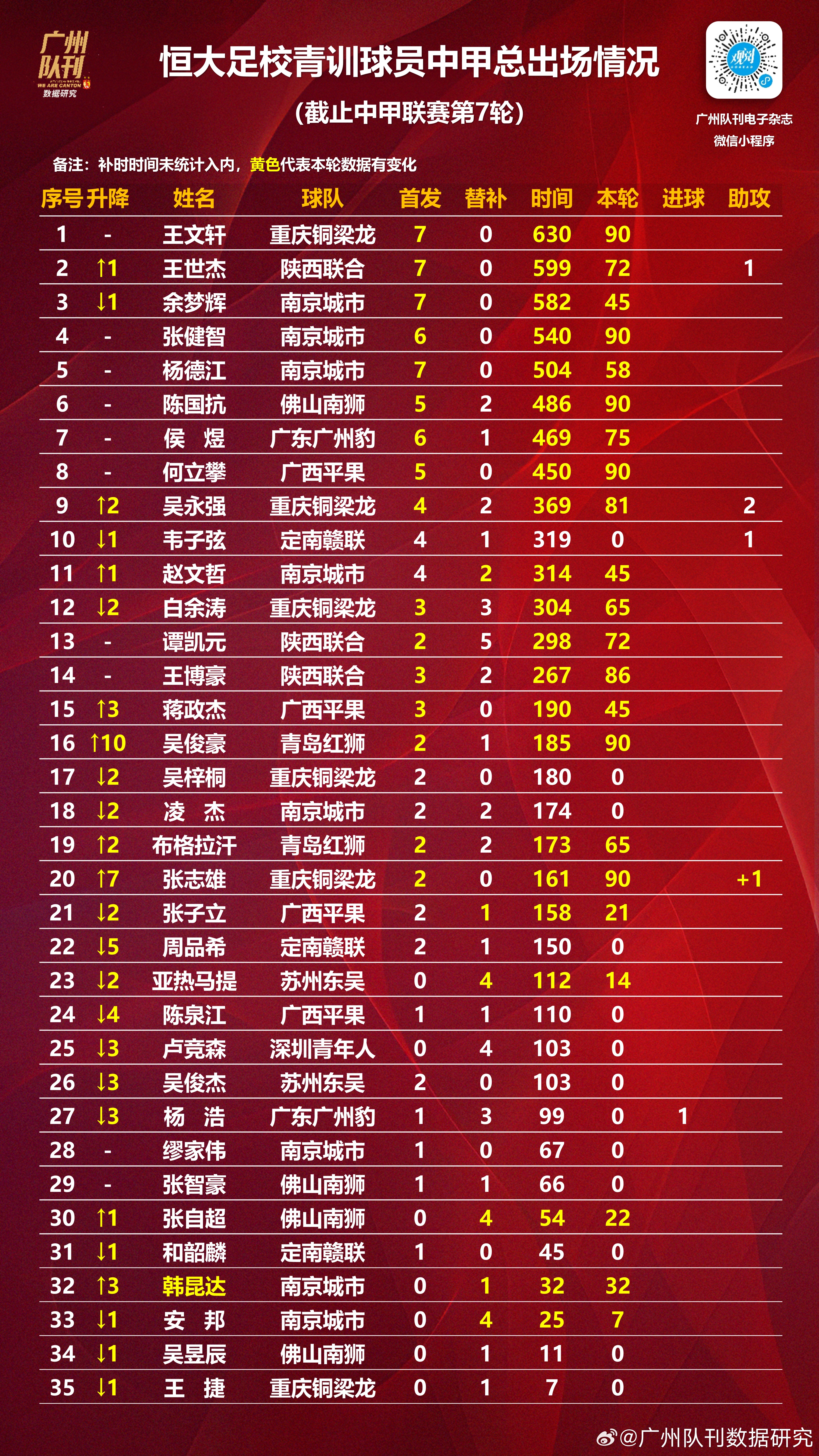 关于前恒大中锋离队后加盟中冠，曾在中甲联赛进球，未来值得期待的信息