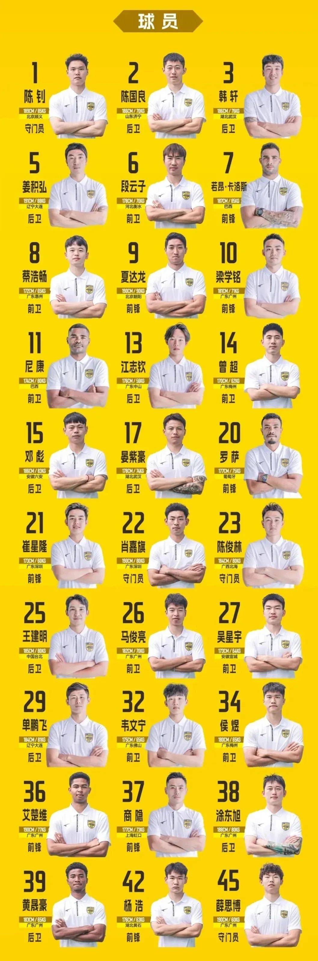 大连鲲城VS广东广州豹，穆谢奎+多米尼克联手PK中甲新土豪+冲超热门的简单介绍