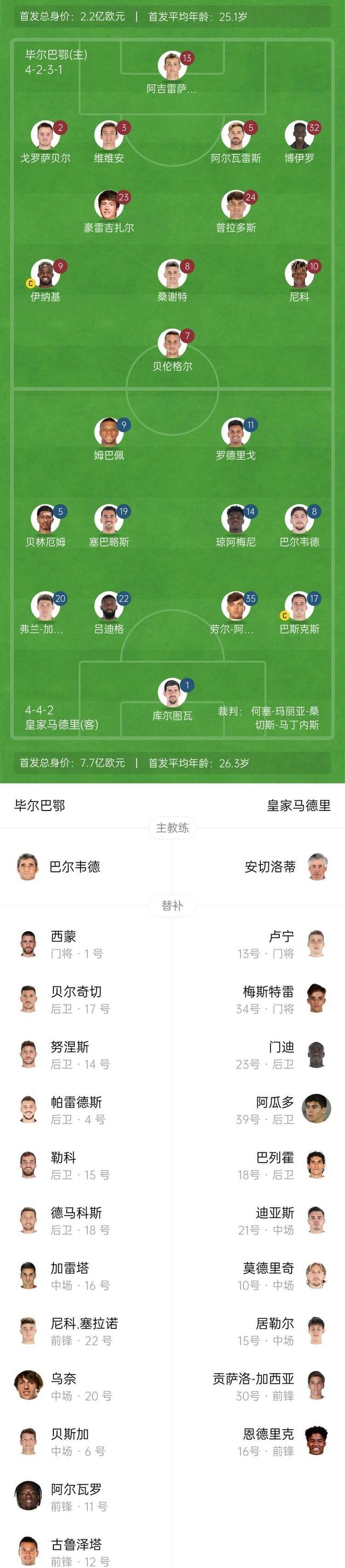 凌晨3点生死战！皇马21岁天才或一锤定音，3000万奖金近在