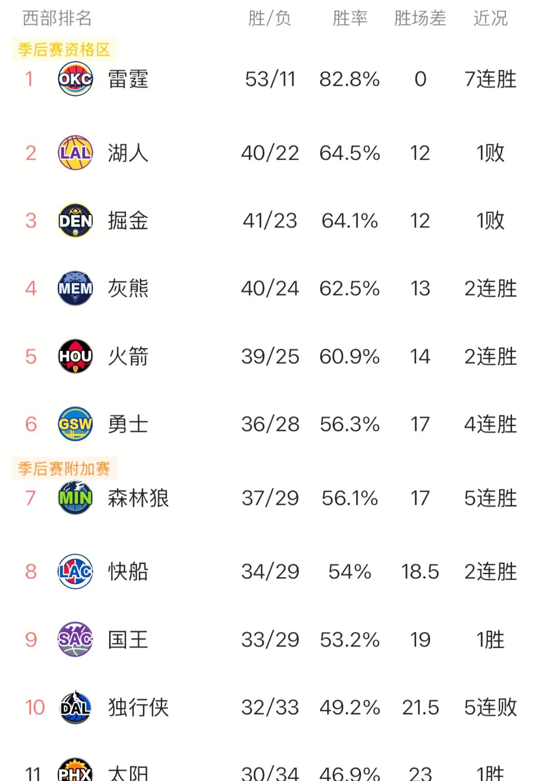 这赛季决赛可能出现的几种情况及其他队伍成绩预测。