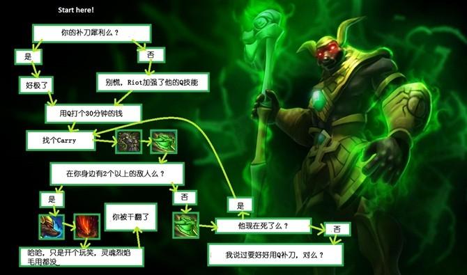 赛季中外公离开，今天当了回他希望我成为的大将军48亮705回复英雄联盟的简单介绍