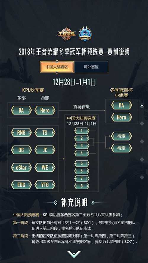 《王者荣耀》2025年冬季赛赛程公布，全球战队备战中