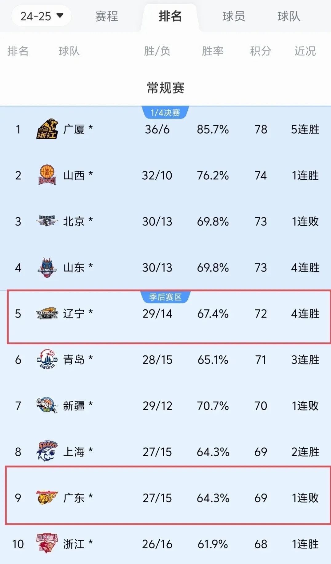 包含中甲最新积分榜：辽宁铁人等榜首3强齐头并进，大连鲲城排的词条