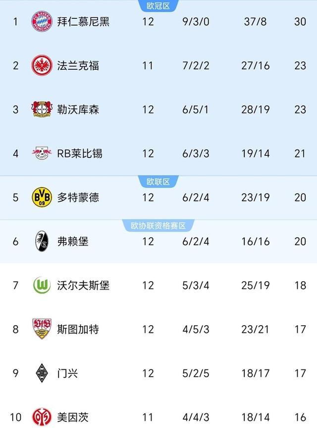 莱比锡红牛力克对手，继续领跑德国联赛