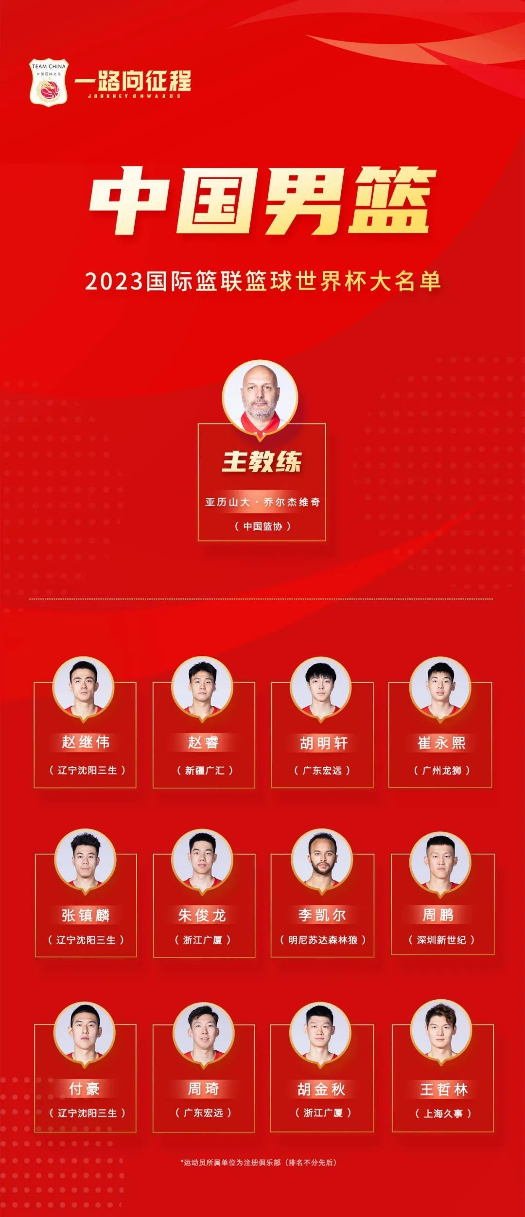 中国男篮集训名单周琦回归赵继伟赵睿在列